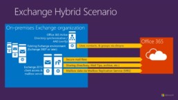 Hosted Exchange / Microsoft Exchange Services and Office 365